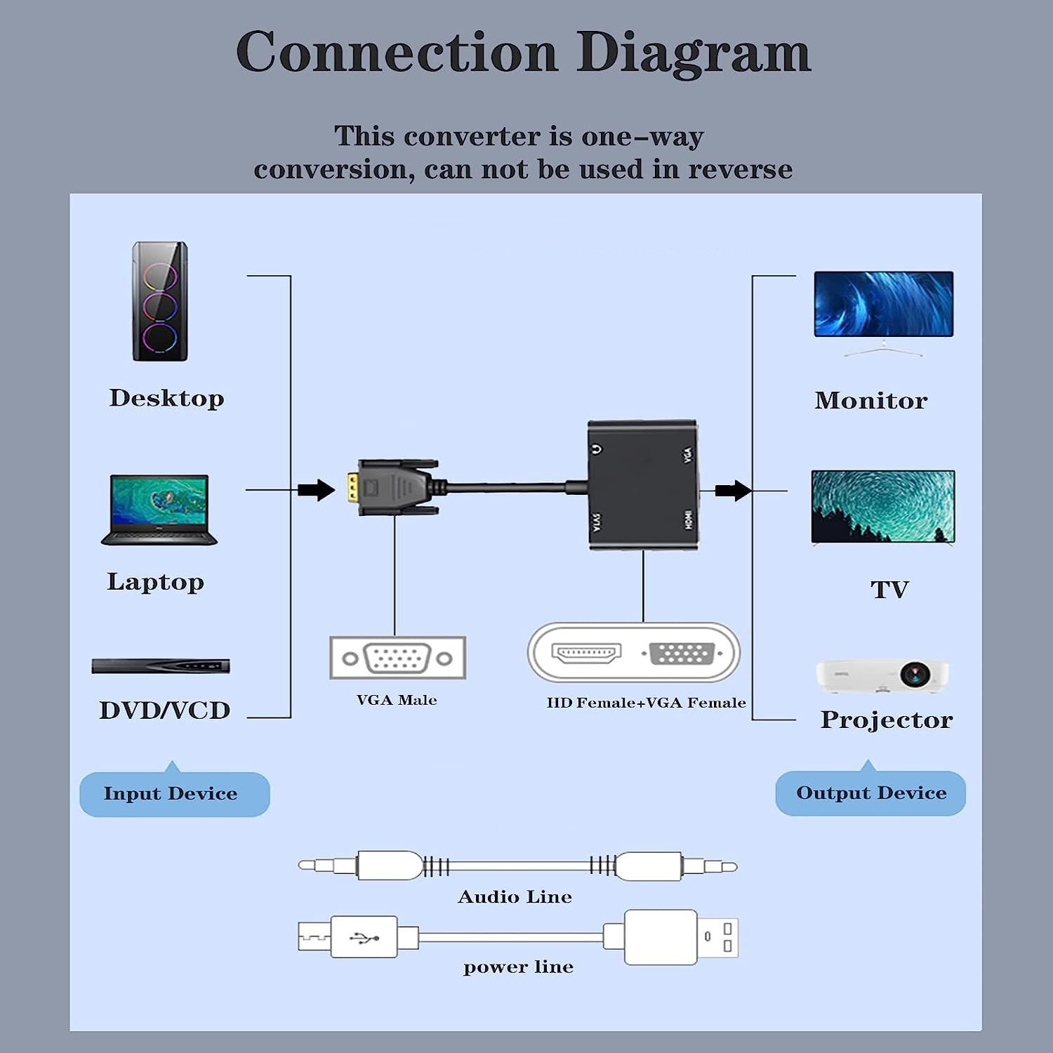 VGA(Host) to VGA/HDMI-compatib - Hdmi Adapter Tablet review and price